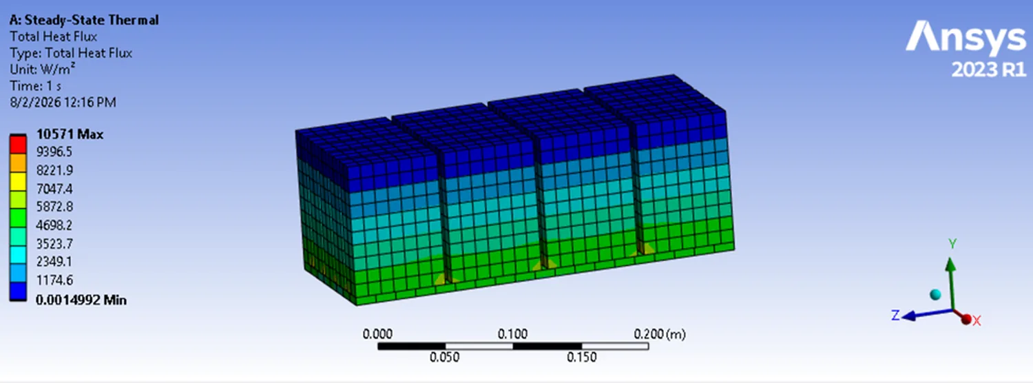 ANSYS steady-state thermal analysis showing total heat flux contours across a meshed geometry