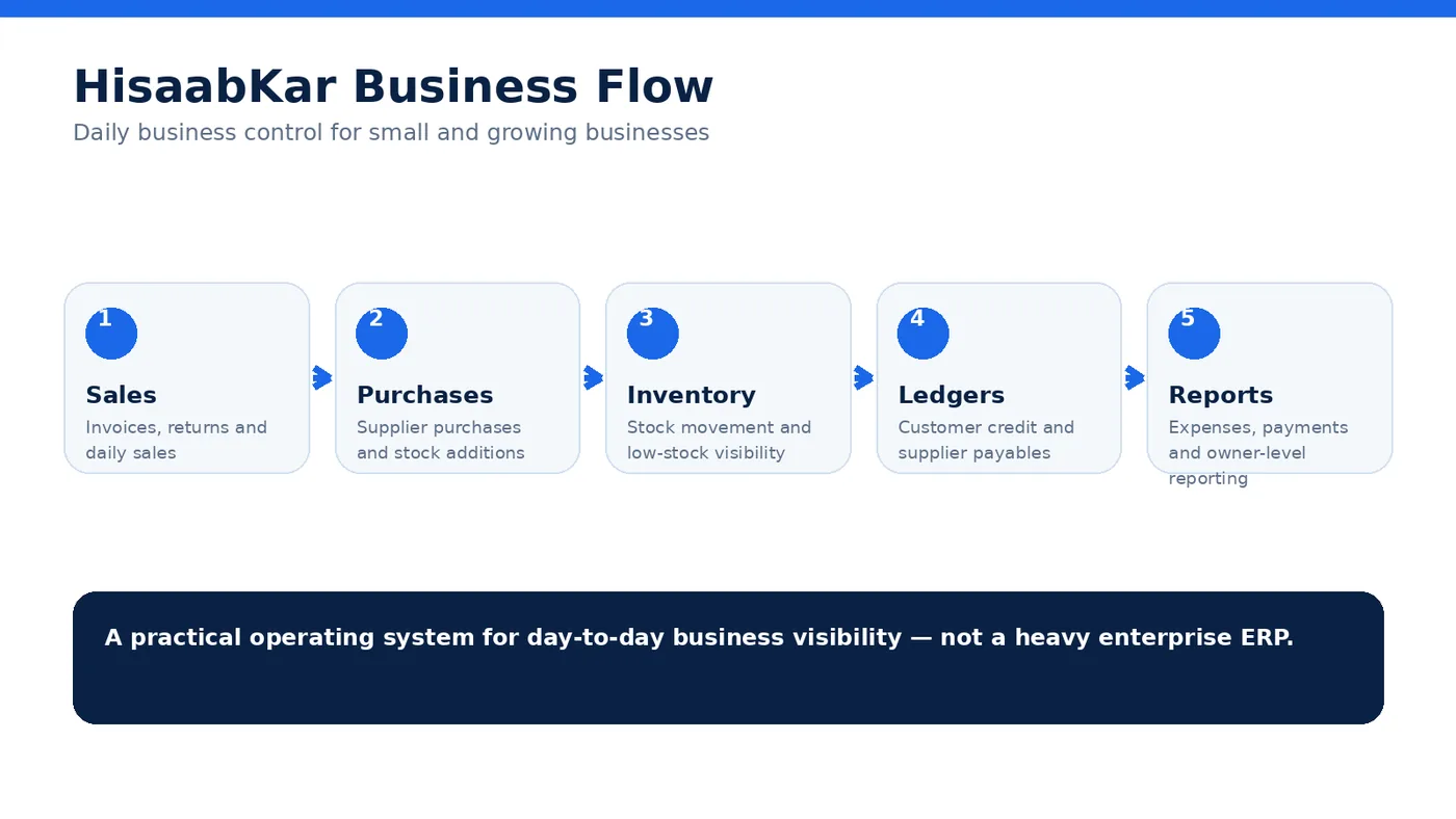 HisaabKar module flow