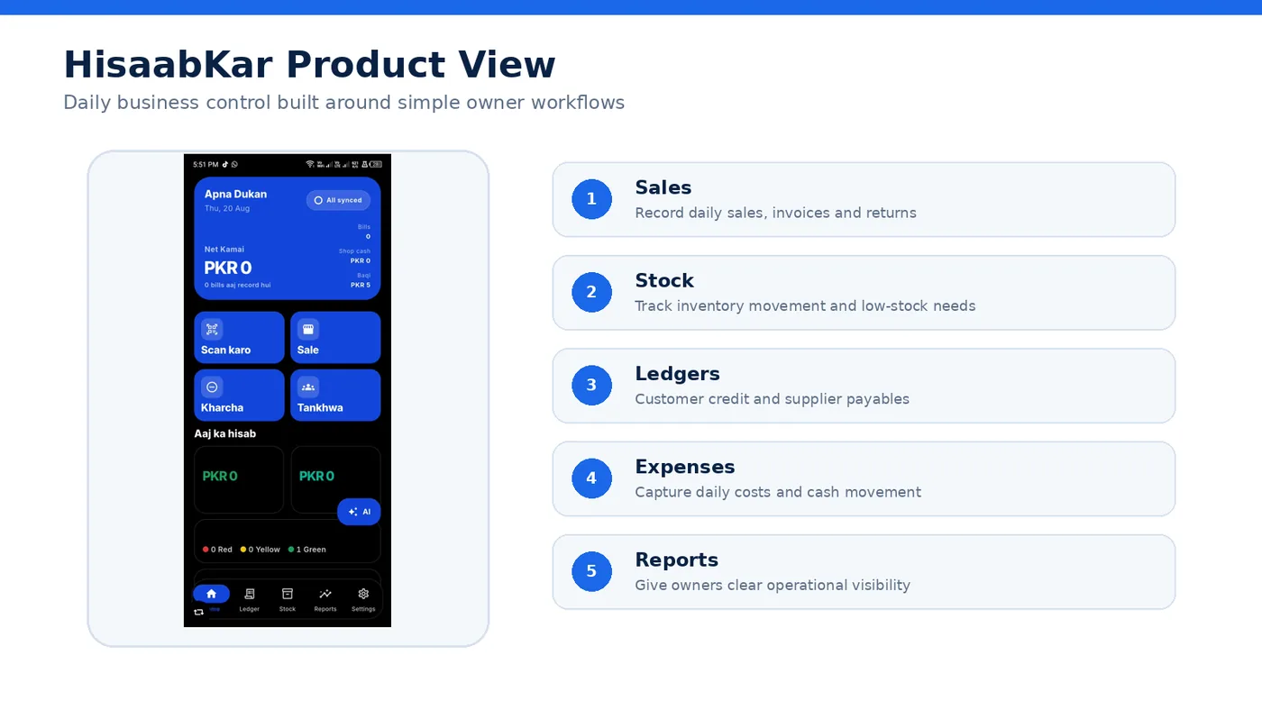 HisaabKar mobile product view showing daily sales, stock and ledger modules