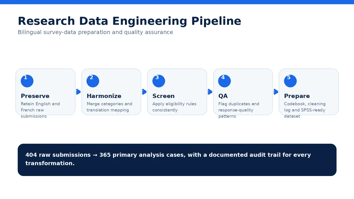 Data engineering pipeline